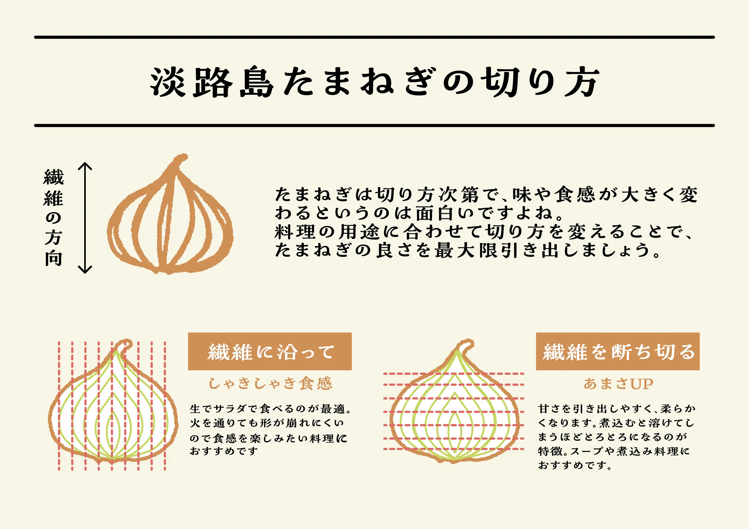 たまねぎ 淡路島 涙がでない切り方
